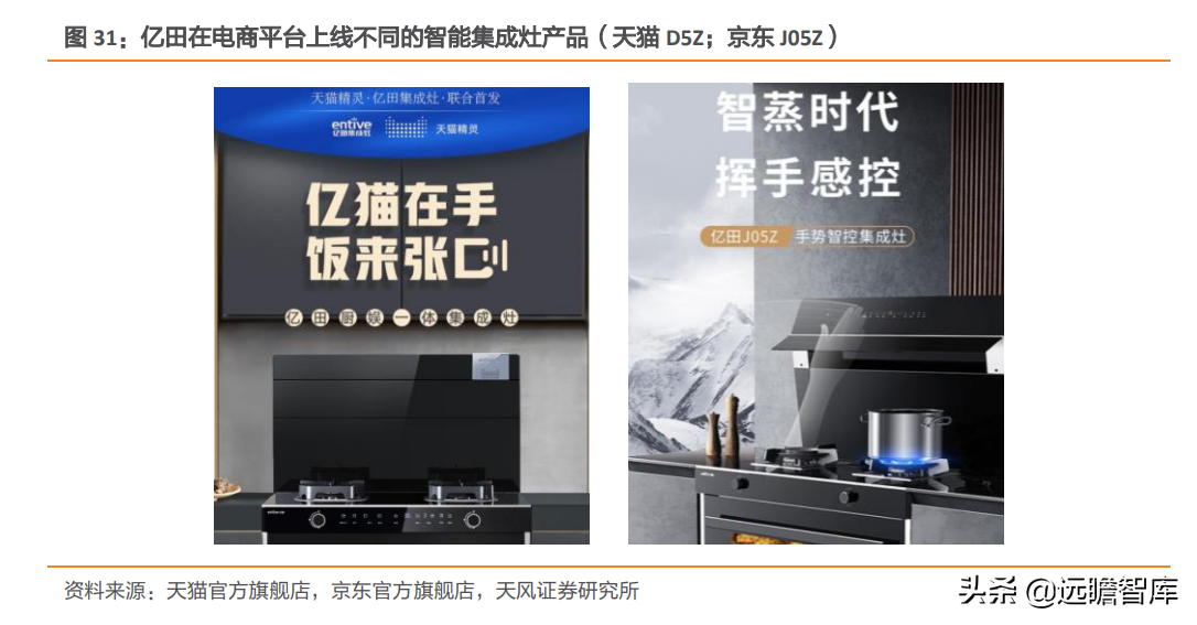 崛起的集成灶新贵：亿田智能，创始人集中持股，获建材KA巨头战投