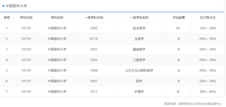 在长征中办学，获三代领导人关怀！今天，中国医科大学90岁了！