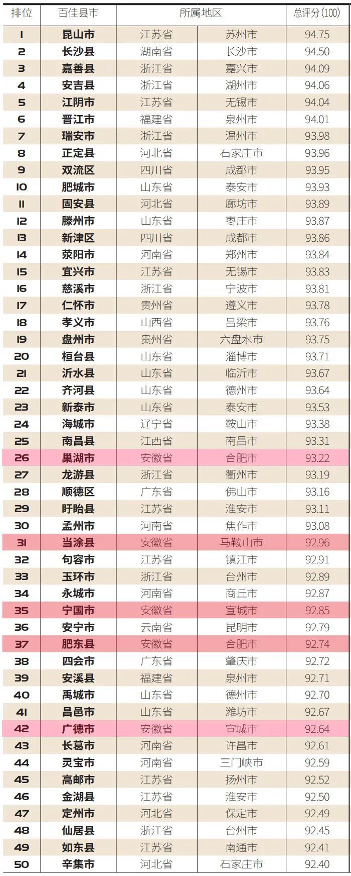 涡阳汽车站周边按摩服务信息（2020年）