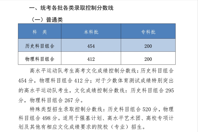 河北高考：计算机、医学、法学和会计最受热捧，选考历史要慎重