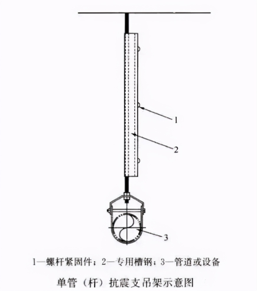 什么是抗震支架？抗震支架有什么作用？抗震支架已入国家强条