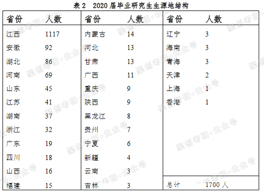 江西财经大学应用统计考研考情分析，排名超985！就业也很好