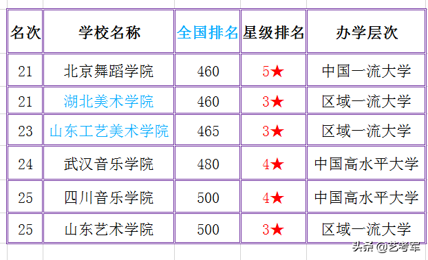 山东工艺美术学院：艺术设计动画艺术设计学3个国家级特色专业