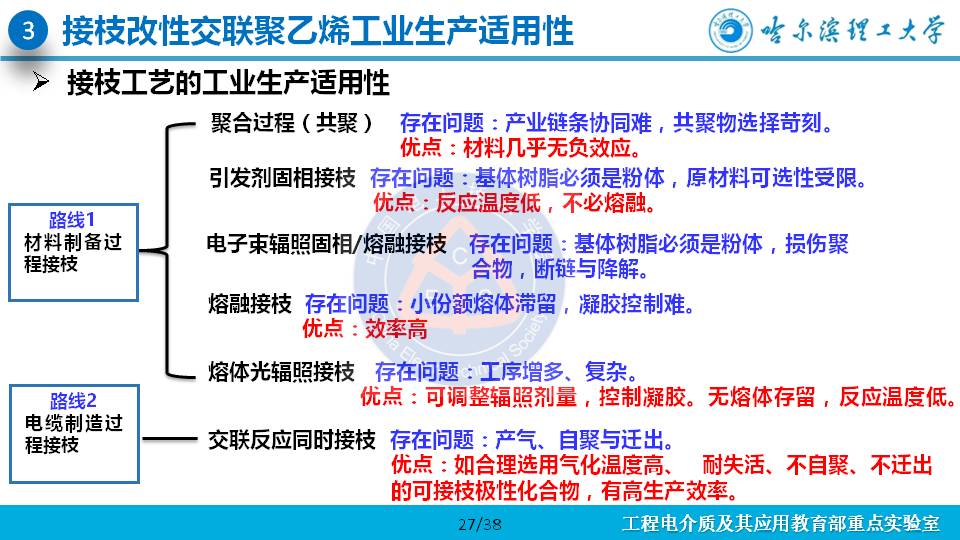 哈尔滨理工大学杨佳明副教授：深陷阱改善交联聚乙烯电性能的研究