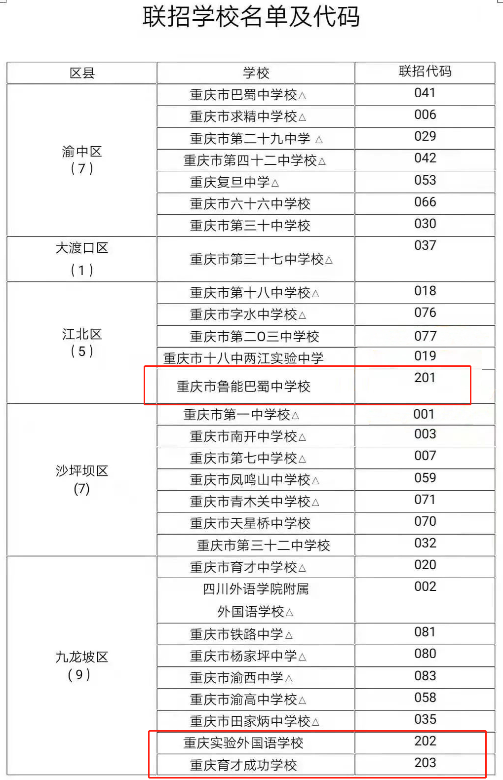 西南大学银翔实验中学（2021重庆中考志愿填报完整名单发布）