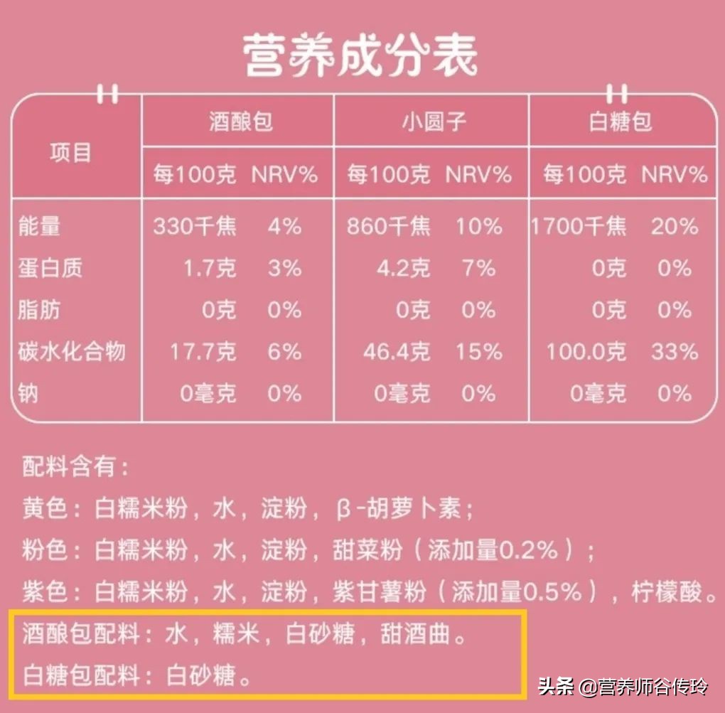 扒了7大品牌的50余款湯圓，谷老師推薦這8款