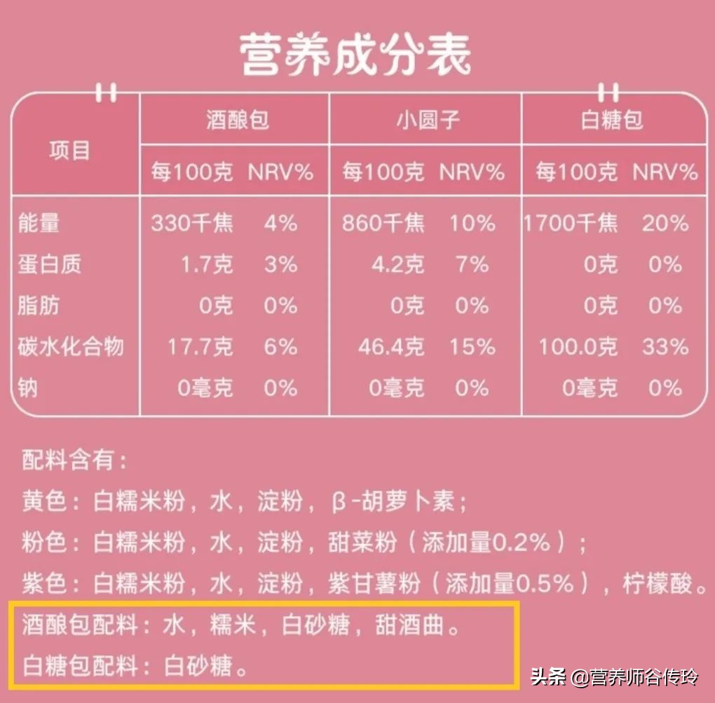 扒了7大品牌的50余款汤圆，谷老师推荐这8款