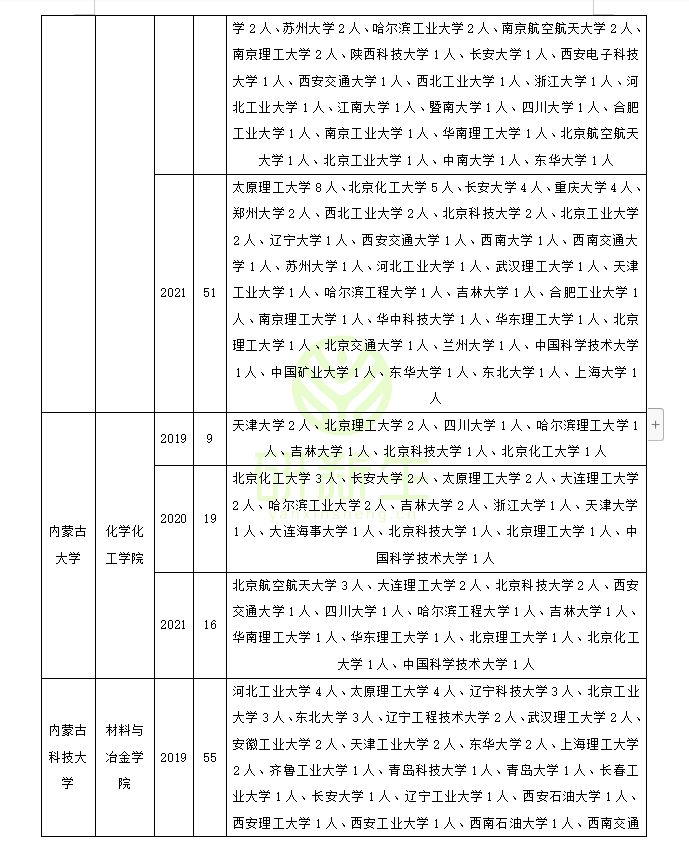 材料科学与工程专业调剂成功上岸方法详解！赶快收藏