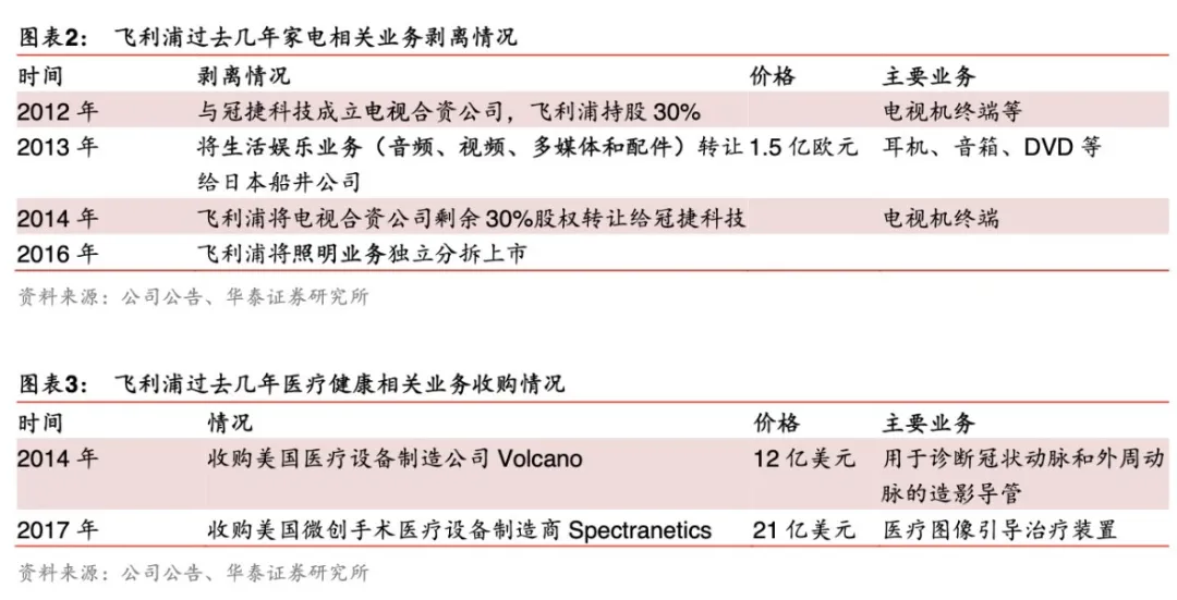 340亿！高瓴重仓格力后又出手，收购飞利浦家电