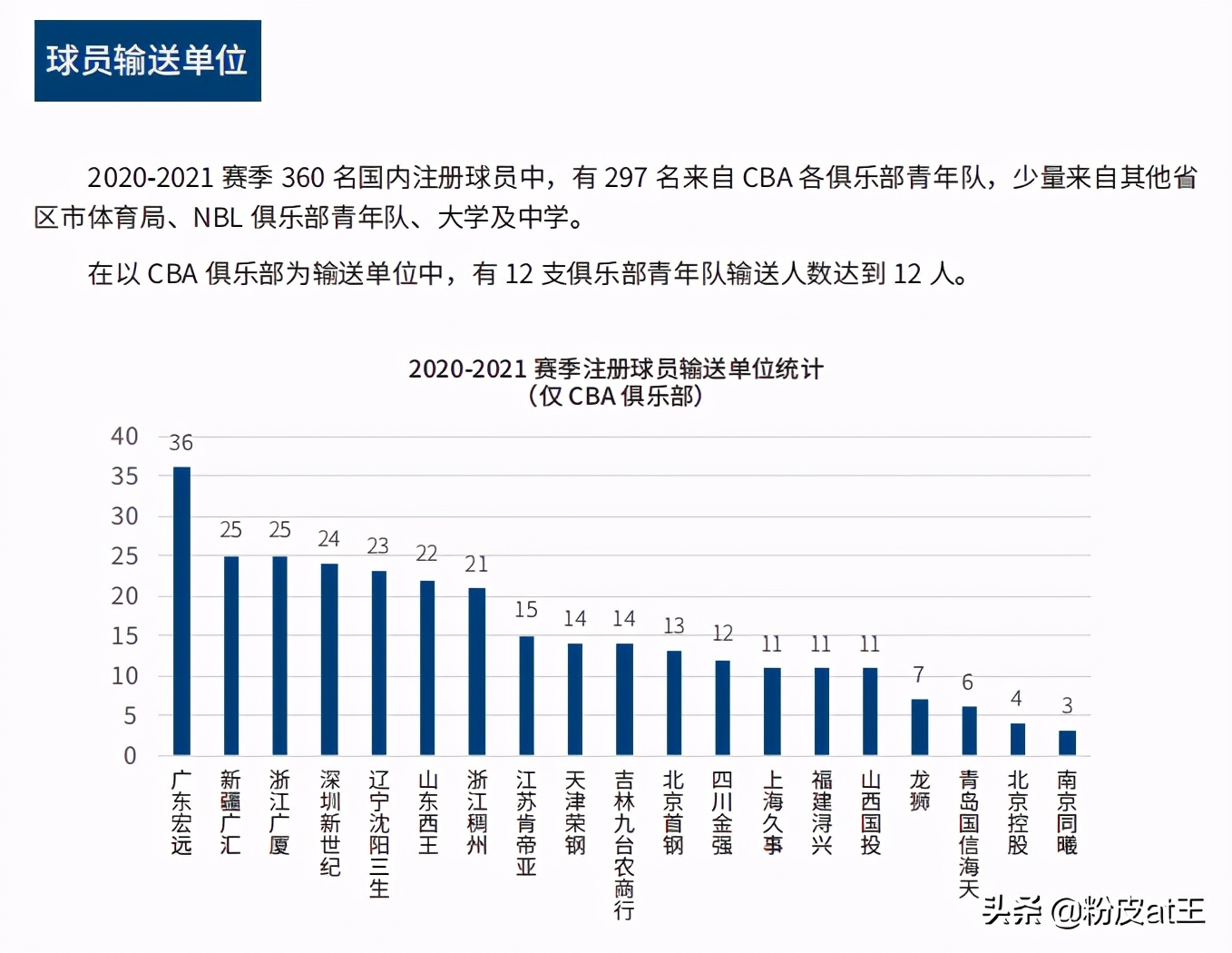 为什么cba有青训(聊一聊CBA的青训：豪强青训成才率高，弱队青训不如选秀)