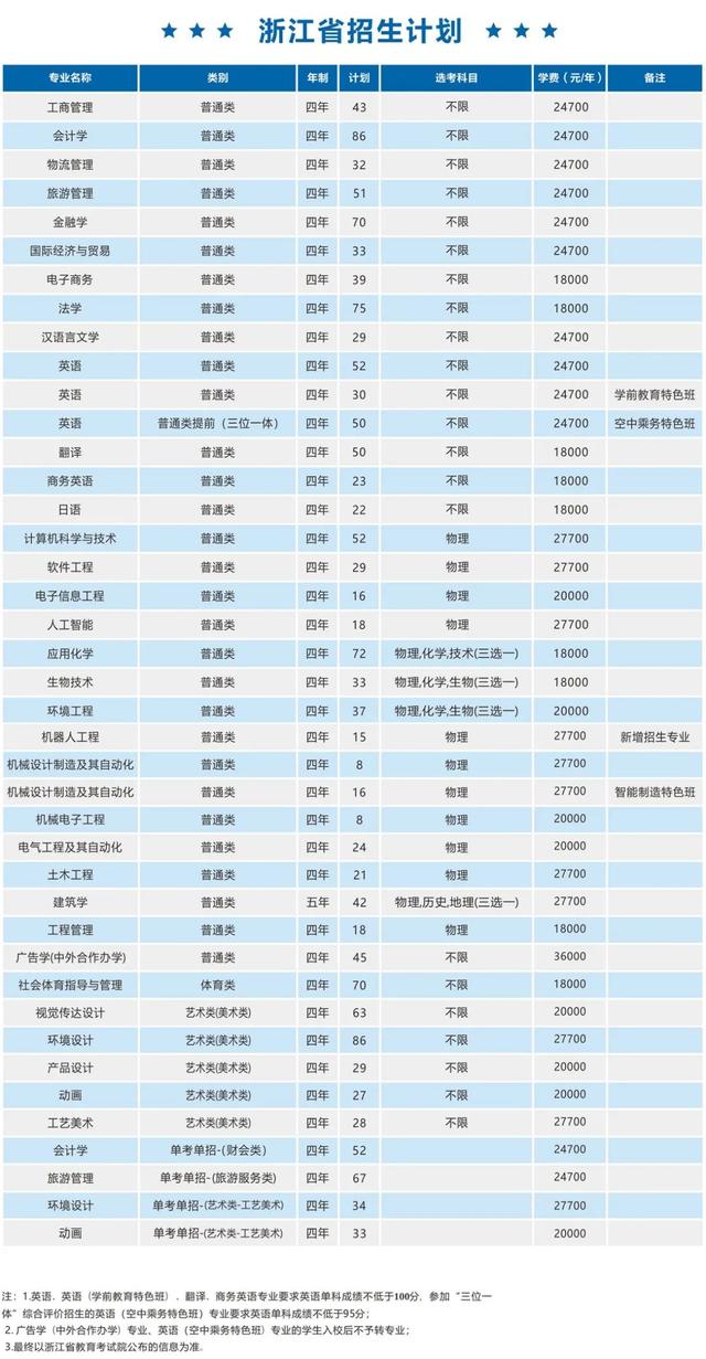 40所浙江高校2021年在省内各批各专业招生计划汇总！浙江考生收藏