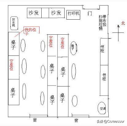 办公室风水图解习题：八运丙壬底层 元芳你怎么看