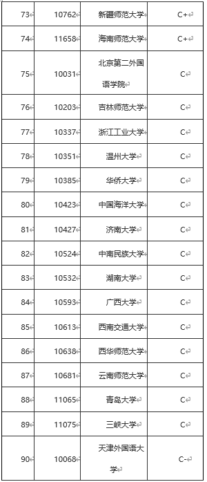 汉语言文学专业最全解读