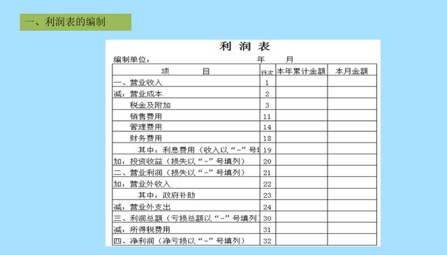 就因为这套财务报表编制方法，新手会计超过十年老会计的地位！赞