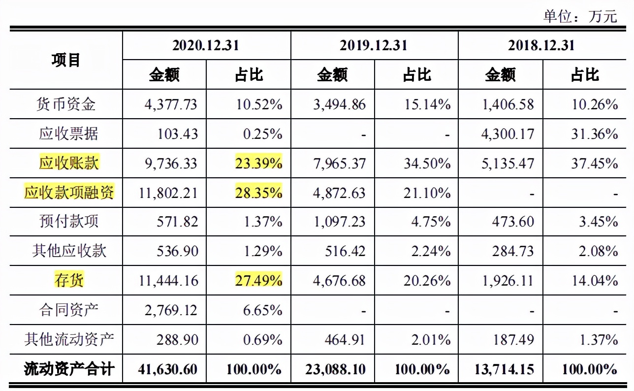 瑞晨环保业绩集中重投资行业，毛利率起伏，外协占比近六成