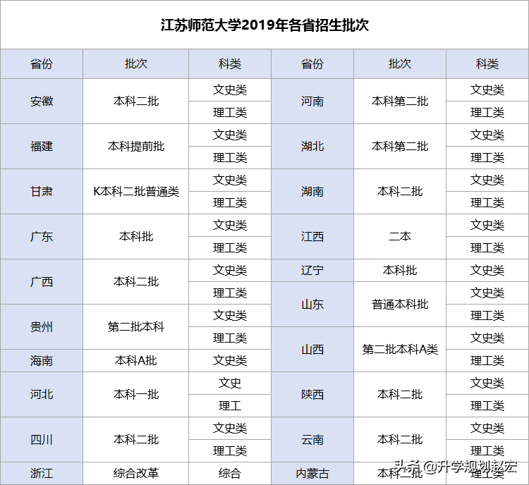 二本招生的江苏师范大学，泰晤士2020年大陆43名，比985、211都高