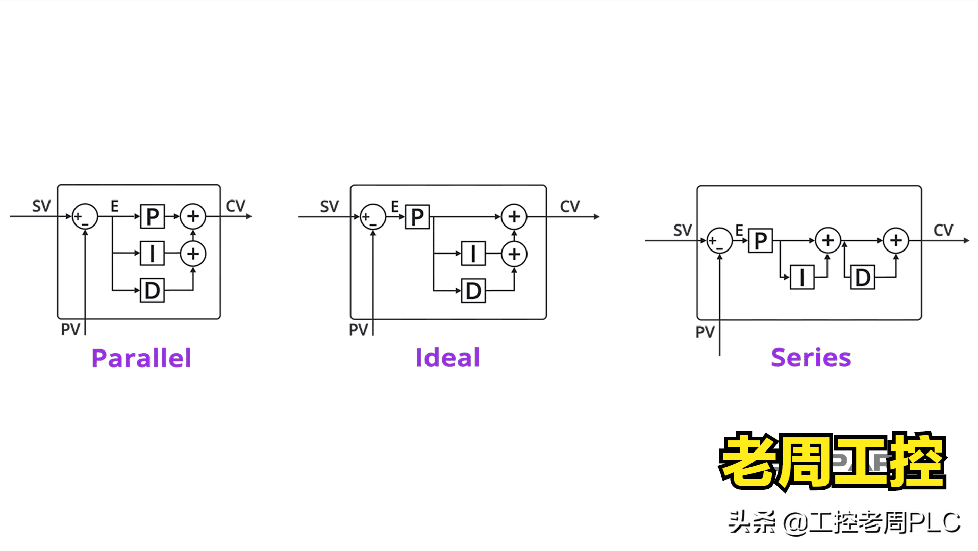 工控人必须会的PID调试方法，7年经验分享