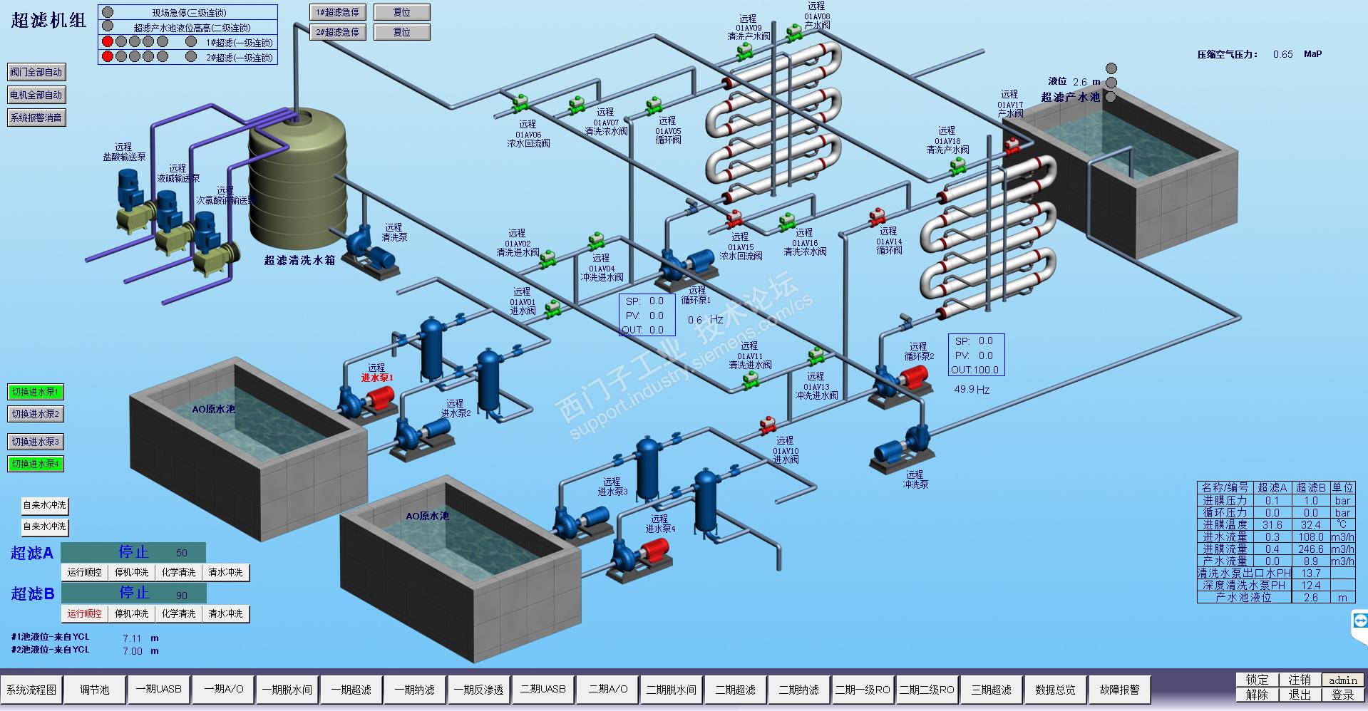 WINCC经典组态页面汇总学习