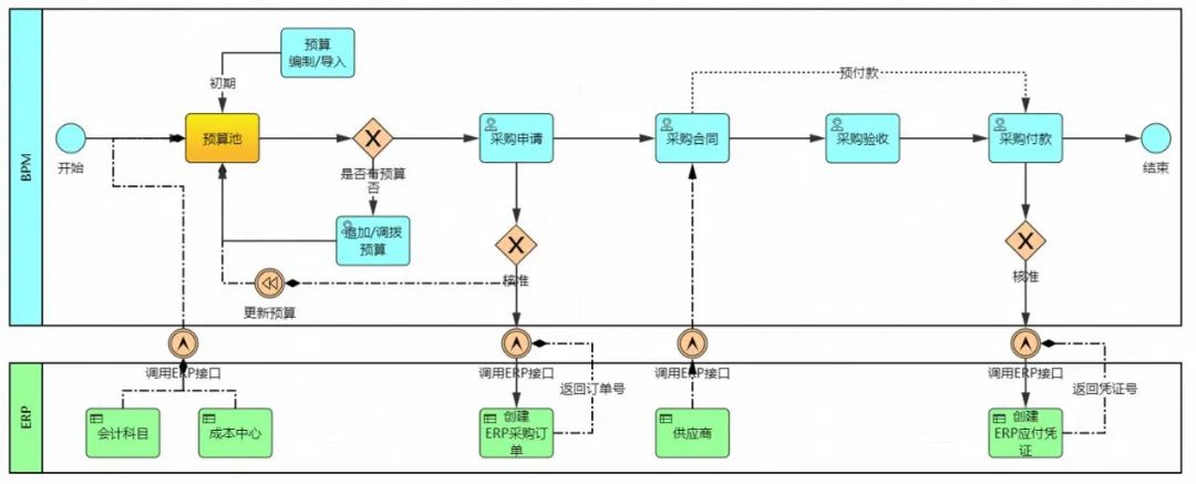 为什么端到端流程如此重要？它与RPA又有什么关系？