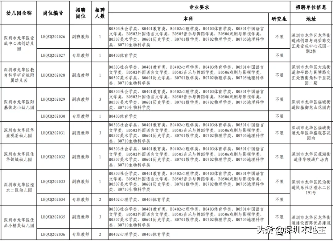 深圳教师招聘信息网（福利高待遇好）