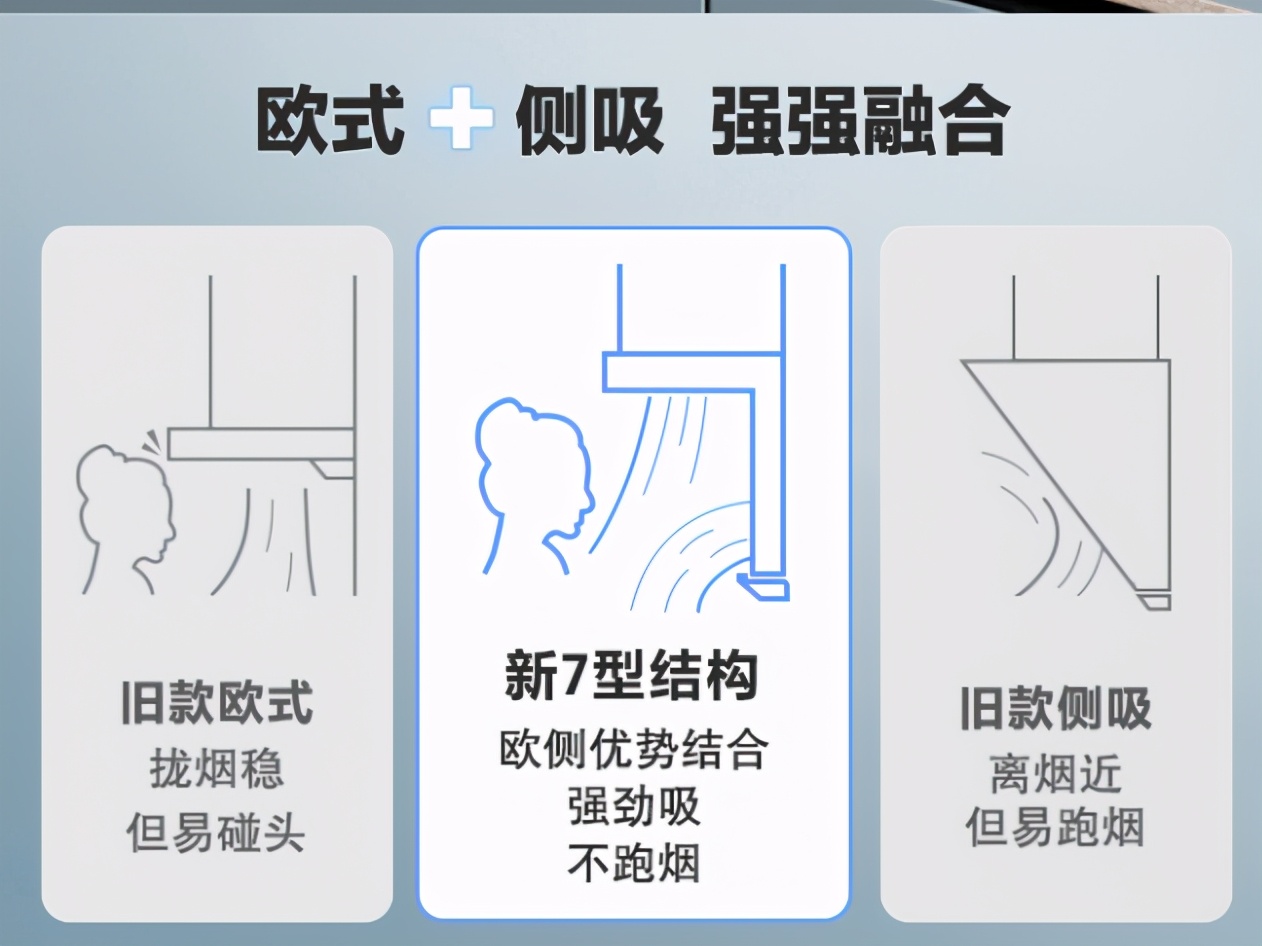 吸油烟机品牌哪个好（13款优质油烟机推荐）