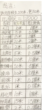 西安小学高涛：线上活思维增长知识  线下重实践提升能力——实践活动课《绘制校园平面图》教学设计