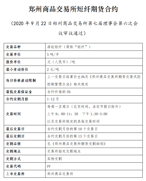 「短纤期货」短纤期货是什么东西（一个点及价格走势分析）