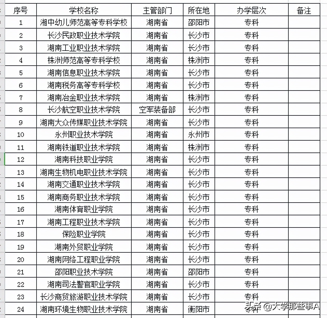 2021年湖南省大学排行榜，湖南大学屈居第三