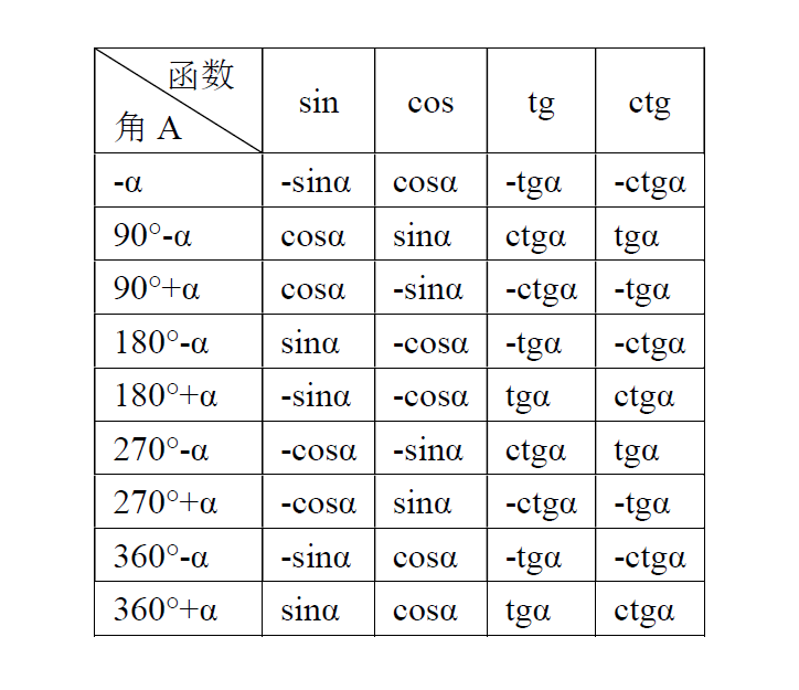 高等数学公式记不住那是因为你不经常用，收藏本帖记一辈子！
