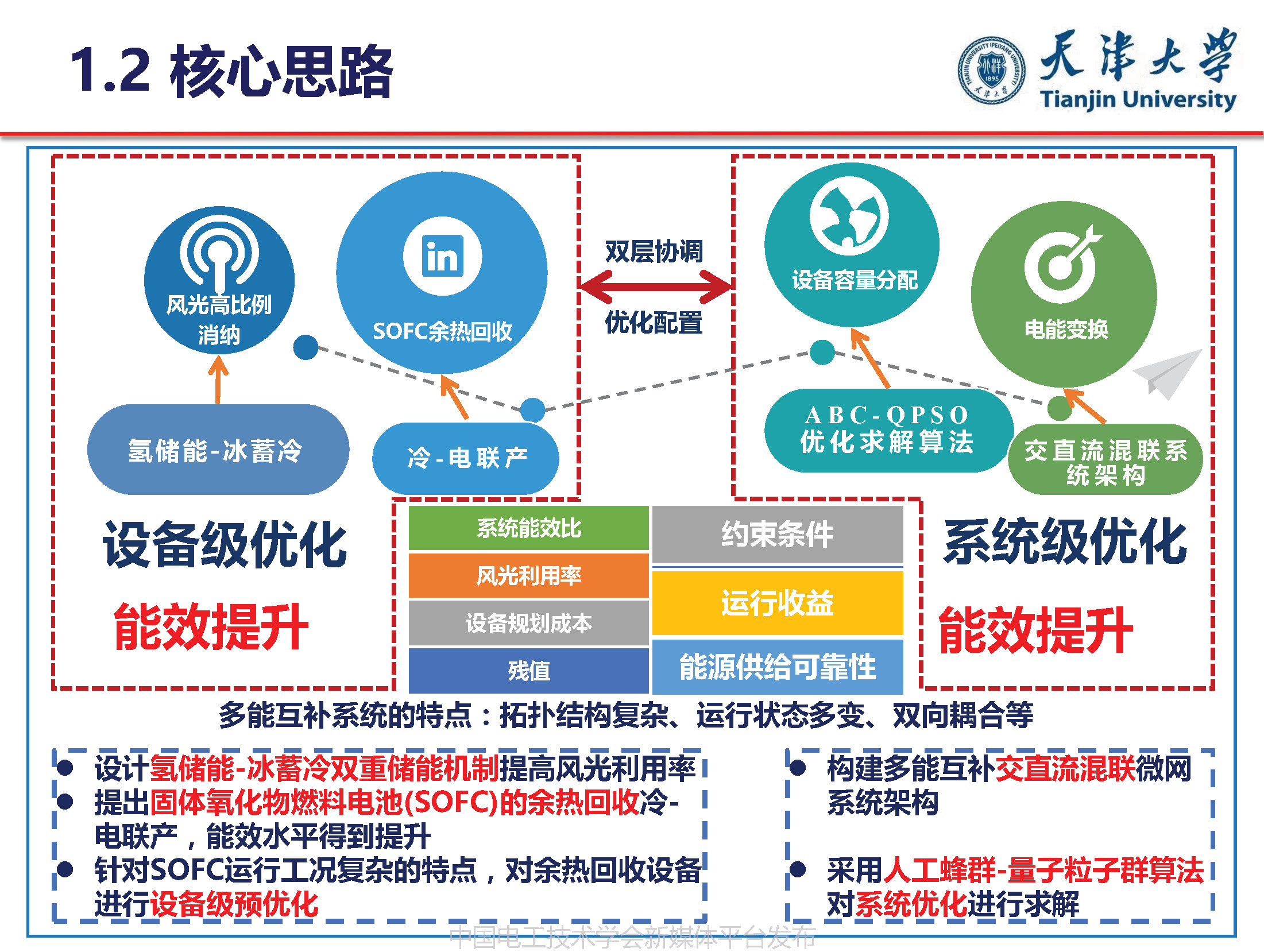 天津大学葛磊蛟副教授：面向混合能效提升的多能互补系统优化规划