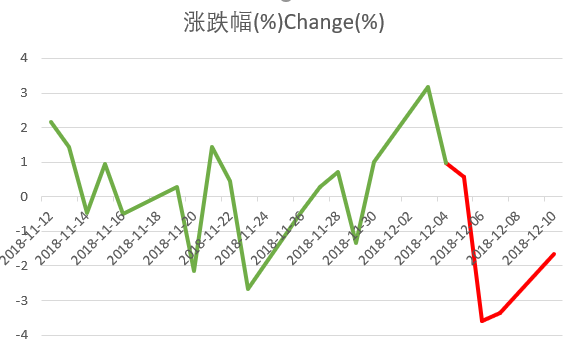基金投资三个风险，你不了解？怎么赚钱