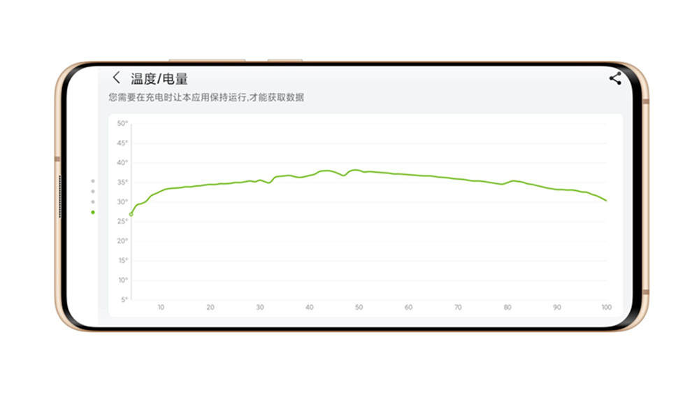ORICO 65W氮化镓3口充电器-超强快充，快如闪电