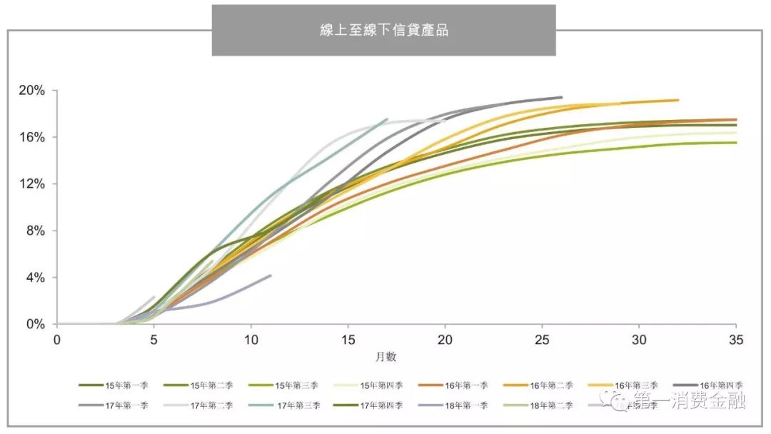 余额138亿，净利润3亿，这家助贷平台资金成本10.2%