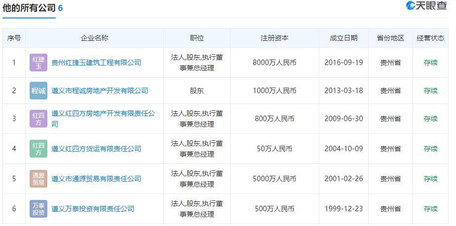 贵州涉黑组织豪车拍出370多万，背后“老板”曾放高利贷
