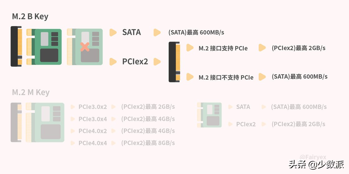 数字存储完全指南 04：固态硬盘的参数解读与实际性能