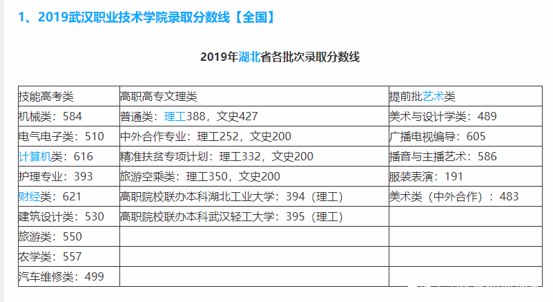 上不了本科不要急，为你推荐湖北省内最好职业技术学院及专业