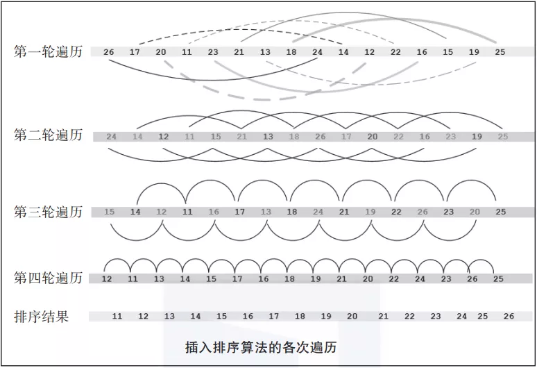 终于有人把排序算法讲明白了