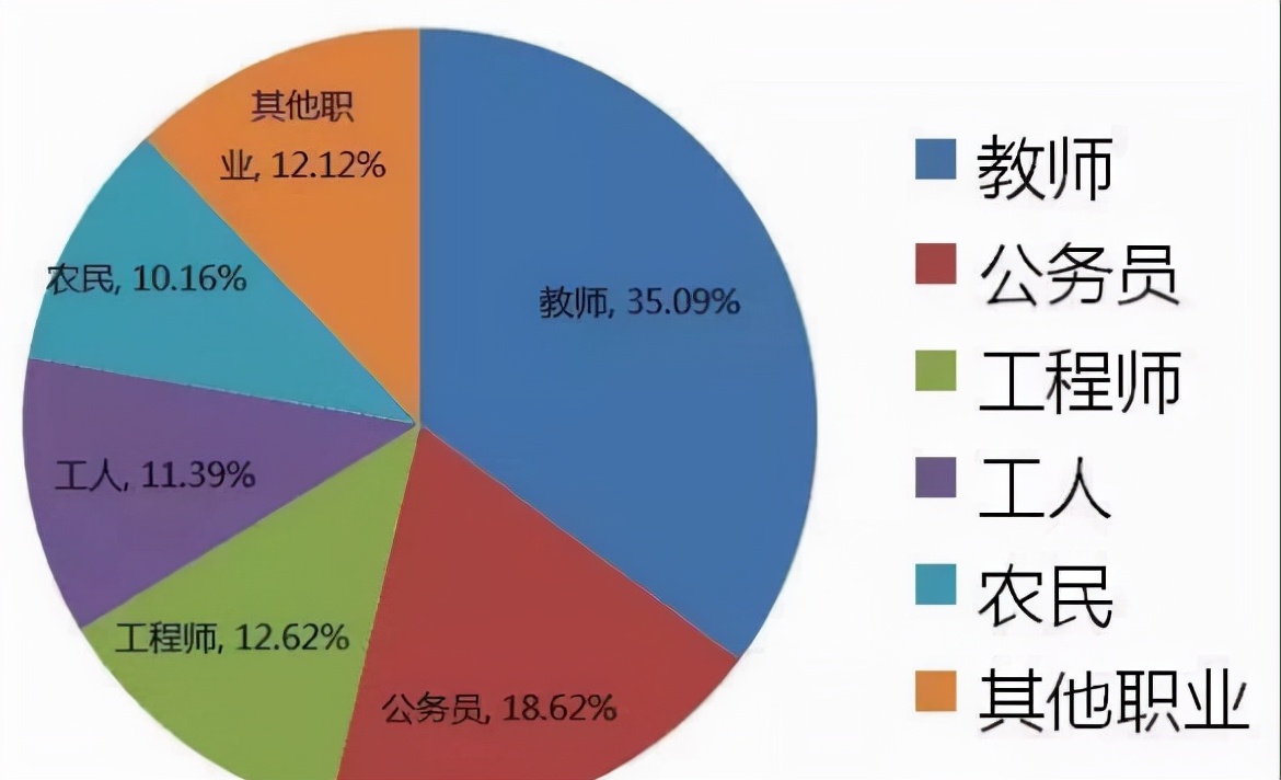 多名“高考状元”家庭背景公开，家境出奇一致，这些家庭榜上有名