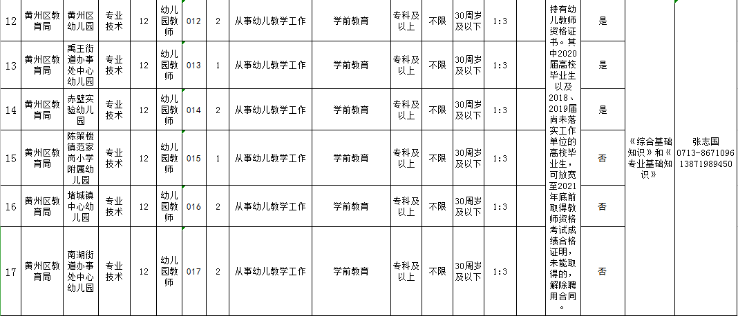 湖北事业单位招聘网（机会多多）