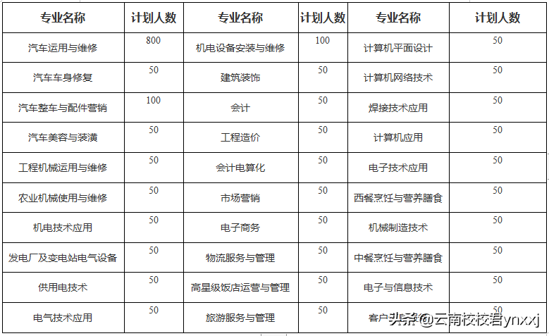 2019年云南省曲靖应用技术学校招生学制