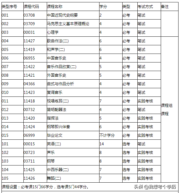 华南师范大学全日制自考本科招生简章