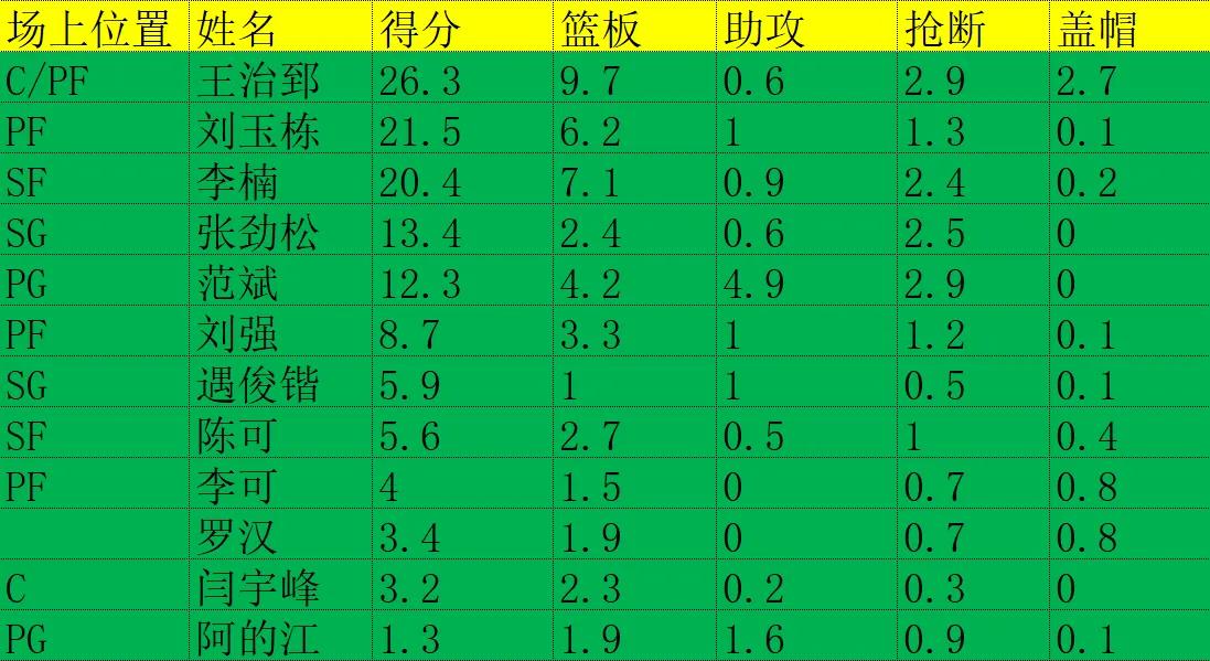 历届CBA冠军一览图(CBA历史所有总冠军盘点，军粤霸榜！你支持的球队还缺哪块拼图)