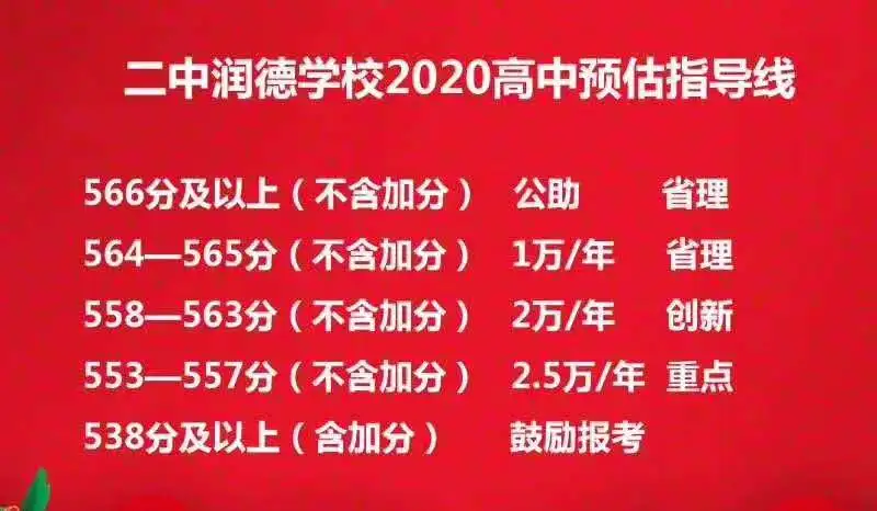 中考成绩公布！石家庄各热门高中预估分数线汇总，附招生电话