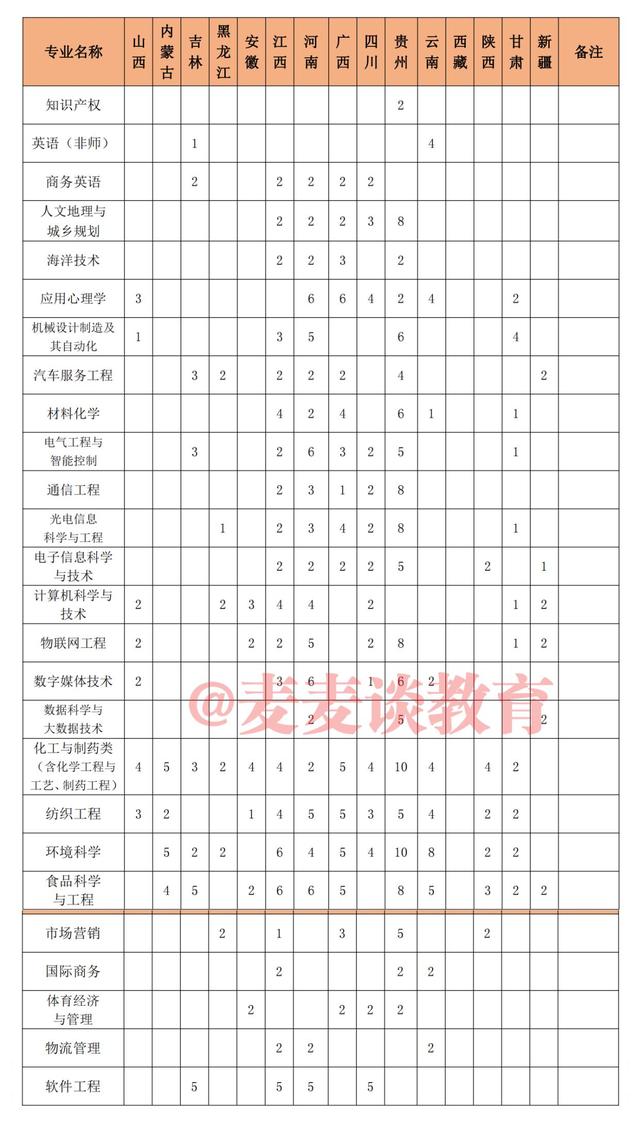 泉州师范学院2021年本科招生计划公布！附各省各批录取分数线