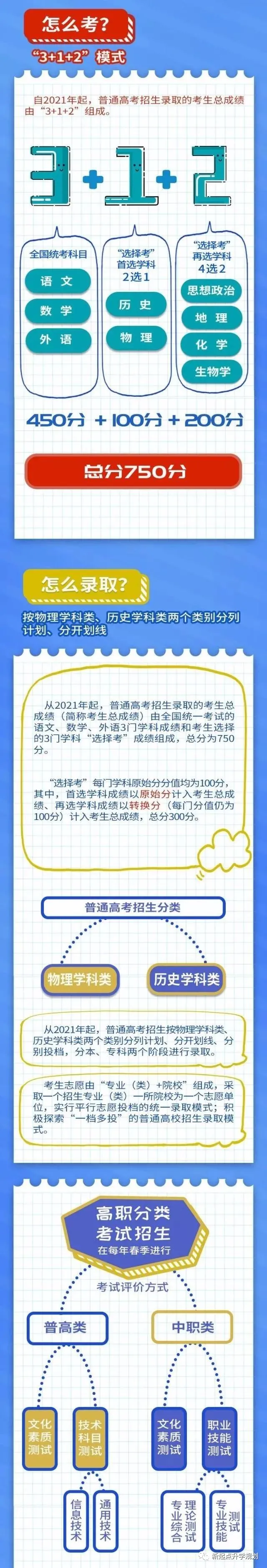 重庆新高考“3+1+2”如何科学选科?