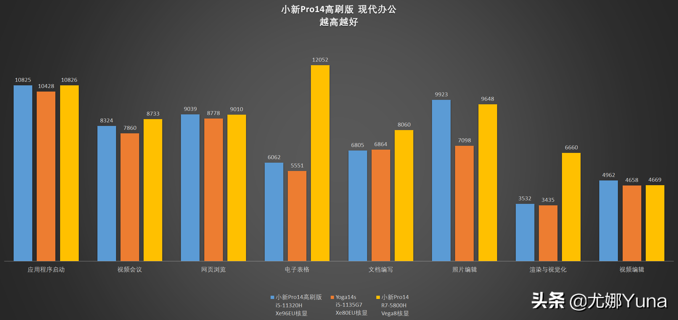 「评测」YOGA终结者？联想小新Pro14高刷版开箱测评