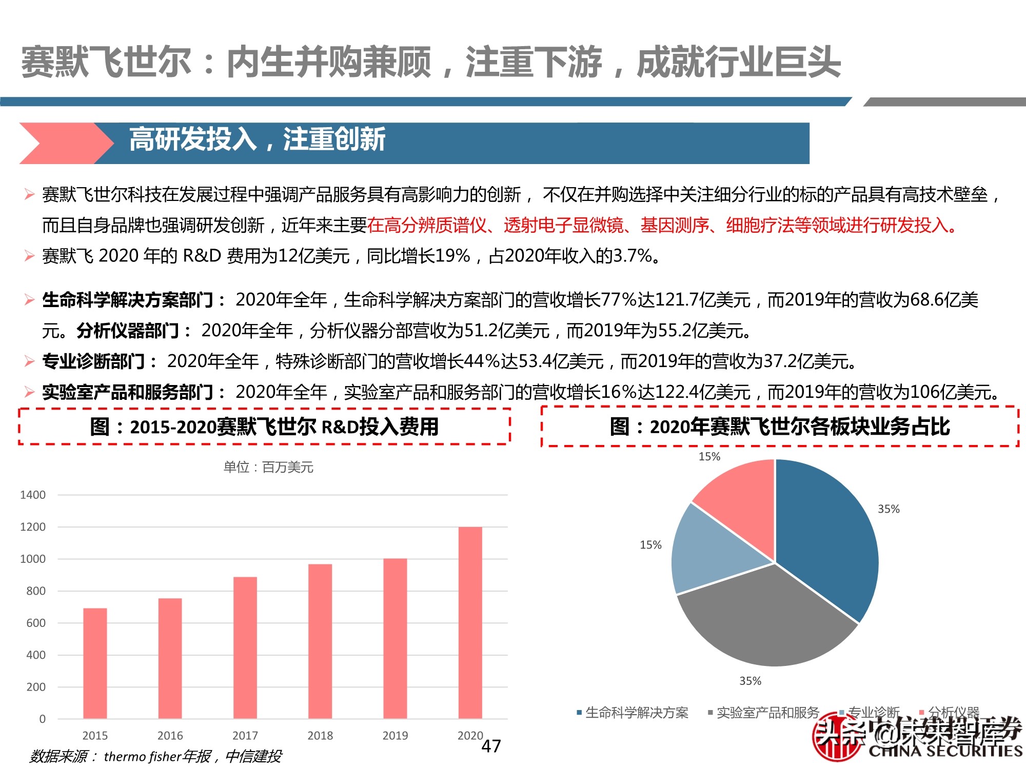 医药行业之科研试剂深度研究报告：迎接中国品牌崛起