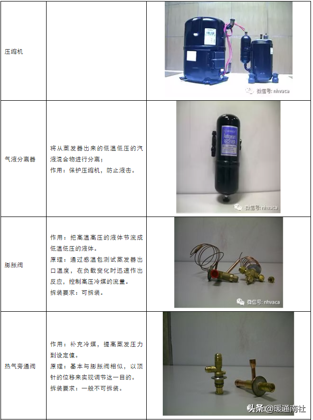 工厂用气源系统基础知识