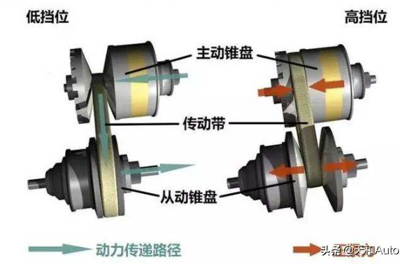 变速箱之争：曾被央视点名的英菲尼迪CVT究竟如何？