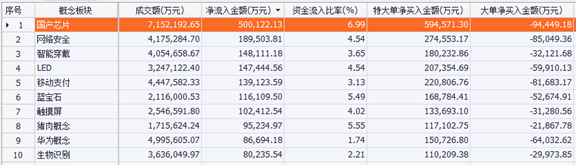今日重大涨停潜力股名单！（附利好公告）